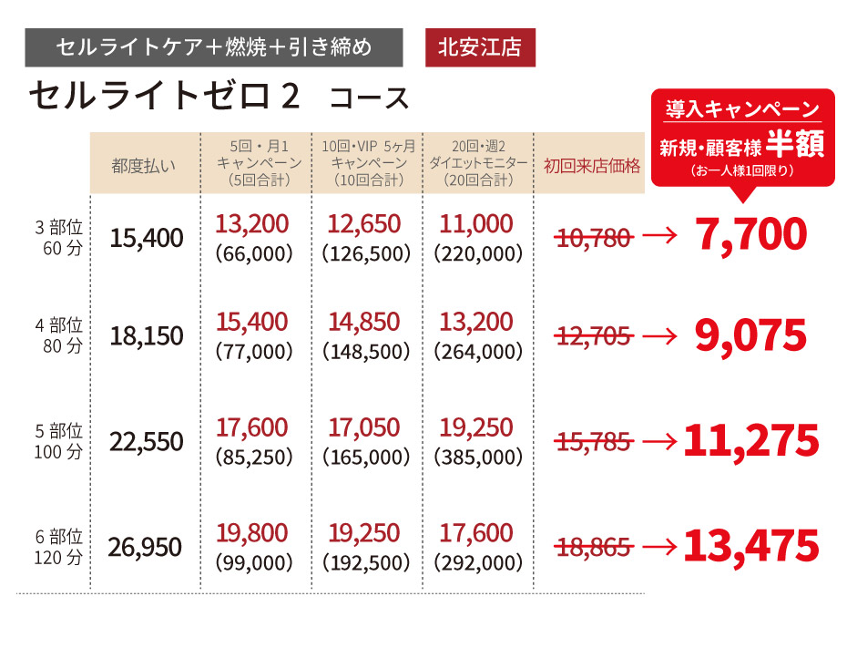 ●セルライトゼロ2コース セルライトケア＋燃焼＋引き締め  北安江店 【　セルライトゼロ２コース　】RF（ラジオ波）＋キャビテーションLD＋LED＋サイクロン吸引  3部位　60分 初回来店価格 9,450円→導入キャンペーン　新規・顧客様半額　6,750円 都度払い 13,500円 ｜4部位　80分 初回来店価格 11,200円 →導入キャンペーン　新規・顧客様半額　8,000円　都度払い 16,000円 ｜5部位　100分 初回来店価格 14,000円 →導入キャンペーン　新規・顧客様半額　10,000円　都度払い 20,000円｜6部位　120分 初回来店価格 16,800円 →導入キャンペーン　新規・顧客様半額　12,000円　都度払い 24,000円｜ セルライトゼロ２ 全身痩身リンパマッサージ