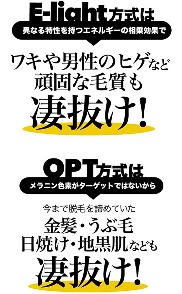 OPT方式はメラニン色素がターゲットではないから今まで脱毛を諦めていた金髪・うぶ毛・日焼け・地黒肌なども凄抜け！　E-light方式は異なる特性を持つエネルギーの相乗効果でワキや男性のヒゲなど頑固な毛質も凄抜け！