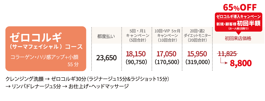 ●ゼロコルギコース 小顔・美肌リフトアップ 55分 ゼロコルギ導入キャンペーン　新規・顧客様初回半額　さらに65%OFF10,500円→ 7,500円（お一人様1回限り）都度払い／22,000円 5回・月1キャンペーン16,000円（5回合計 80,000円）／10回・VIP  5ヶ月キャンペーン15,000円（10回合計 150,000円）／20回・週2ダイエットモニター14,000円（20回合計 280,000円）クレンジング洗顔 → ゼロコルギ30分（ラジナージュ15分&ラジショット15分） → リンパドレナージュ5分 → お仕上げ・ヘッドマッサージ　●３Dハイフゼロコルギコース 最強の小顔リフトアップ 80分 ※3Dハイフ・医療ハイフ経験者のみご利用可能です。 都度払い／31,000円 5回・月1キャンペーン26,000円（5回合計 130,000円）／10回・VIP  5ヶ月キャンペーン25,000円（10回合計 250,000円）／20回・週2ダイエットモニター24,000円（20回合計 480,000円）クレンジング洗顔 → ゼロコルギ30分（ラジナージュ15分&ラジショット15分） → リンパドレナージュ5分 → ハイフ（２層打ち）→お仕上げ・ヘッドマッサージ